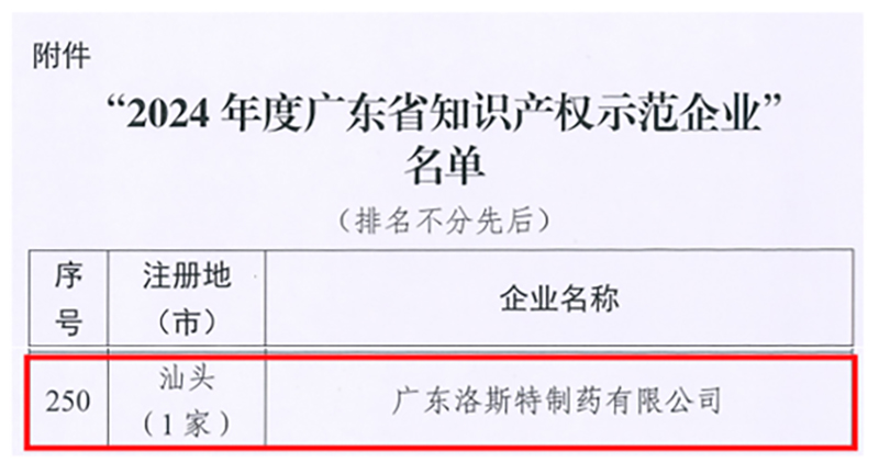 喜報！洛斯特制藥榮獲“2024年度廣東省知識產(chǎn)權(quán)示范企業(yè)”稱號